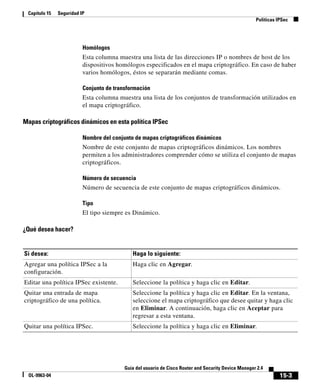 Capítulo 15   Seguridad IP
                                                                                                      Políticas IPSec




                          Homólogos
                          Esta columna muestra una lista de las direcciones IP o nombres de host de los
                          dispositivos homólogos especificados en el mapa criptográfico. En caso de haber
                          varios homólogos, éstos se separarán mediante comas.

                          Conjunto de transformación
                          Esta columna muestra una lista de los conjuntos de transformación utilizados en
                          el mapa criptográfico.

Mapas criptográficos dinámicos en esta política IPSec

                          Nombre del conjunto de mapas criptográficos dinámicos
                          Nombre de este conjunto de mapas criptográficos dinámicos. Los nombres
                          permiten a los administradores comprender cómo se utiliza el conjunto de mapas
                          criptográficos.

                          Número de secuencia
                          Número de secuencia de este conjunto de mapas criptográficos dinámicos.

                          Tipo
                          El tipo siempre es Dinámico.

¿Qué desea hacer?


Si desea:                                    Haga lo siguiente:
Agregar una política IPSec a la              Haga clic en Agregar.
configuración.
Editar una política IPSec existente.         Seleccione la política y haga clic en Editar.
Quitar una entrada de mapa                   Seleccione la política y haga clic en Editar. En la ventana,
criptográfico de una política.               seleccione el mapa criptográfico que desee quitar y haga clic
                                             en Eliminar. A continuación, haga clic en Aceptar para
                                             regresar a esta ventana.
Quitar una política IPSec.                   Seleccione la política y haga clic en Eliminar.




                                          Guía del usuario de Cisco Router and Security Device Manager 2.4
  OL-9963-04                                                                                                     15-3
 
