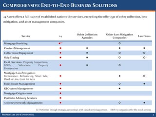 COMPREHENSIVE END-TO-END BUSINESS SOLUTIONS

 24 Asset offers a full-suite of established nationwide services, exceeding the offerings of other collection, loss
 mitigation, and asset management companies.



                                                                          Other Collection               Other Loss Mitigation
                 Service                               24                                                                                 Law Firms
                                                                             Agencies                        Companies

 Mortgage Servicing                                   (1)                                                            
 Contact Management                                                                                                                          
 Collections/Repayment                                                                                                                       
 Skip Tracing                                                                                                                                
 Field Services: Property Inspections,
 BPOS,        Valuations,    Property                                                                               
 Preservation
 Mortgage Loss Mitigation:
 Forbearance. Refinancing, Short Sale,                                                                                                        
 Deed in Lieu, Cash for Keys
 Foreclosure Management                                                                                                                       
 REO Asset Management                                                                                                
 Mortgage Originations                                 
 Portfolio Advisory Services                           
 Attorney Network Management                                                                                                                  

                               (1) Performed through strategic partnerships with valued servicing partners.   () Few companies offer the noted services.

PROPRIETARY AND CONFIDENTIAL                                                                                                                                2
 