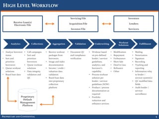 HIGH LEVEL WORKFLOW

                                                                 Servicing File                                              Investors
         Receive Loan(s)
                                                                Acquisition File                                              Lenders
         Electronic File
                                                                  Investor File                                              Servicers




                                                                                                                  Workout
       Analytics           Collections         Aggregation           Validation         Underwriting                                     Fulfillment
                                                                                                                  Solutions


• Analyze borrower   • Call campaigns    • Receive workout     • Document QC       • Workout based        •   Modification      • Mailing
  status             • Sort and            packages from         and compliance      on pre-defined       •   Repayment         • Notarization
• Sort and             prioritize          borrowers             verification        lender / servicer    •   Forbearance       • Signature
  prioritize           borrowers         • Image and index                           guidelines,          •   Short Sale        • Recording
  borrowers          • Queue workout       documentation                             analytics, and       •   Deed in Lieu      • Tracking and
• Queue workout        solutions         • Income / credit /                         borrower’s           •   Refinance           reporting
  solutions          • Data integrity      valuation data                            capability           •   Other             • Information relay
• Board loan data      validation and      validation                              • Process workout                              to lender /
                       QC                • Board loan data                           solution per                                 servicer system(s)
                                           into proprietary                          lender / servicer                          • QC modified data
                                           collection                                guidelines (SOW)                             fields
                                           platform                                • Produce / process                          • Audit lender /
                                                                                     documentation as                             servicer
                                                                                     required                                     surveillance
               Proprietary                                                         • Portfolio
                 Default                                                             reduction and
               Management                                                            refinance services
                Platform



PROPRIETARY AND CONFIDENTIAL                                                                                                                           5
 