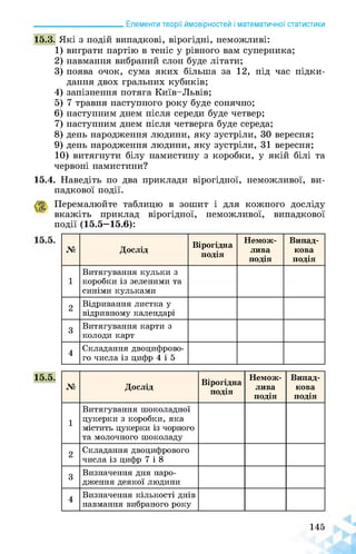 ______________________ Елементи теорії ймовірностей і математичної статистики
15.3. Які з подій випадкові, вірогідні, неможливі:
1) виграти партію в теніс у рівного вам суперника;
2) навмання вибраний слон буде літати;
3) поява очок, сума яких більша за 12, під час підки­
дання двох гральних кубиків;
4) запізнення потяга Київ-Львів;
5) 7 травня наступного року буде сонячно;
6) наступним днем після середи буде четвер;
7) наступним днем після четверга буде середа;
8) день народження людини, яку зустріли, 30 вересня;
9) день народження людини, яку зустріли, 31 вересня;
10) витягнути білу намистину з коробки, у якій білі та
червоні намистини?
15.4. Наведіть по два приклади вірогідної, неможливої, ви­
падкової події.
Перемалюйте таблицю в зошит і для кожного досліду
вкажіть приклад вірогідної, неможливої, випадкової
події (15.5—15.6):
№ Дослід
Вірогідна
подія
Немож­
лива
подія
Випад­
кова
подія
1
Витягування кульки з
коробки із зеленими та
синіми кульками
2
Відривання листка у
відривному календарі
3
Витягування карти з
колоди карт
4
Складання двоцифрово­
го числа із цифр 4 і 5
№ Дослід
Вірогідна
подія
Немож­
лива
подія
Випад­
кова
подія
1
Витягування шоколадної
цукерки з коробки, яка
містить цукерки із чорного
та молочного шоколаду
2
Складання двоцифрового
числа із цифр 7 і 8
3
Визначення дня наро­
дження деякої людини
4
Визначення кількості днів
навмання вибраного року
 