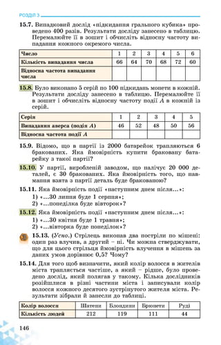 РОЗДІЛ з________________________________________________________________
15.7. Випадковий дослід «підкидання грального кубика» про­
ведено 400 разів. Результати досліду занесено в таблицю.
Перемалюйте її в зошит і обчисліть відносну частоту ви­
падання кожного окремого числа.
Число 1 2 3 4 5 6
Кількість випадання числа 66 64 70 68 72 60
Відносна частота випадання
числа
15.8. Було виконано 5 серій по 100 підкидань монети в кожній.
Результати досліду занесено в таблицю. Перемалюйте її
в зошит і обчисліть відносну частоту події А в кожній із
серій.
Серія 1 2 3 4 5
Випадання аверса (подія А) 46 52 48 50 56
Відносна частота події А
15.9. Відомо, що в партії із 2000 батарейок трапляються 6
бракованих. Яка ймовірність купити браковану бата­
рейку з такої партії?
15.10. У партії, виробленій заводом, що налічує 20 000 де­
талей, є 30 бракованих. Яка ймовірність того, що нав­
мання взята з партії деталь буде бракованою?
15.11. Яка ймовірність події «наступним днем після...»:
1) «...30 липня буде 1 серпня»;
2) «...понеділка буде вівторок»?
15.12. Яка ймовірність події «наступним днем після...»:
1) «...30 квітня буде 1 травня»;
2) «...вівторка буде понеділок»?
15.13. (Усно.) Стрілець виконав два постріли по мішені:
один раз влучив, а другий - ні. Чи можна стверджувати,
що для цього стрільця ймовірність влучення в мішень за
даних умов дорівнює 0,5? Чому?
15.14. Для того щоб визначити, який колір волосся в жителів
міста трапляється частіше, а який - рідше, було прове­
дено дослід, який полягав у такому. Кілька дослідників
розійшлися в різні частини міста і записували колір
волосся кожного десятого зустрінутого жителя міста. Ре­
зультати зібрали й занесли до таблиці.
Колір волосся Шатени Блондини Брюнети Руді
Кількість людей 212 119 111 44
 