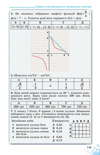 ______________________ Елементи теорії ймовірностей і математичної статистики
0
4. На малюнку зображено графіки функцій /(х) = — і
х
д(х) = 7 - х. Укажіть розв’язок нерівності 1(х) < д(х).
А Б в Г д
(1; 6) [1; 6] (-u; 0] о [1; 6] (-u; 0) о [1; 6] (-u; +u)
А Б В Г д
>/3
2
1
2
0
1
2
л/з
2
6. Ціна акцій щороку підвищується на 20 % відносно попе­
реднього року. Зараз одна акція коштує 500 грн. Якою
буде ціна акції через 2 роки?
А Б В Г д
600 грн 630 грн 660 грн 700 грн 720 грн
7. У ящику 7 білих, 9 чорних і 4 зелені кульки. Навмання
вибирають одну з них. Установіть відповідність між випад-
149
 