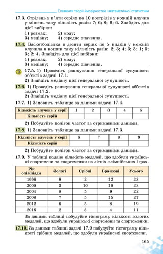 ______________________ Елементи теорії ймовірностей і математичної статистики
17.3. Стрілець у п’яти серіях по 10 пострілів у кожній влучив
у мішень таку кількість разів: 7; 6; 8; 9; 6. Знайдіть для
цієї вибірки:
1) розмах; 2) моду;
3) медіану; 4) середнє значення.
17.4. Баскетболістка в десяти серіях по 5 кидків у кожній
влучила в кошик таку кількість разів: 2; 3; 4; 3; 3; 1; 5;
3; 2; 4. Знайдіть для цієї вибірки:
1) розмах; 2) моду;
3) медіану; 4) середнє значення.
17.5. 1) Проведіть ранжування генеральної сукупності
об’єктів задачі 17.1.
2) Знайдіть медіану цієї генеральної сукупності.
17.6. 1) Проведіть ранжування генеральної сукупності об’єктів
задачі 17.2.
2) Знайдіть медіану цієї генеральної сукупності.
17.7. 1) Заповніть таблицю за даними задачі 17.4.
Кількість влучень у серії 1 2 3 4 5
Кількість серій
2) Побудуйте полігон частот за отриманими даними.
17.8. 1) Заповніть таблицю за даними задачі 17.3.
Кількість влучень у серії 6 7 8 9
Кількість серій
2) Побудуйте полігон частот за отриманими даними.
17.9. У таблиці подано кількість медалей, що здобули українсь­
кі спортсмени та спортсменки на літніх олімпійських іграх.
Рік
олімпіади
Золоті Срібні Бронзові Усього
1996 9 2 12 23
2000 3 10 10 23
2004 8 5 9 22
2008 7 5 15 27
2012 6 5 8 19
2016 2 5 4 11
За даними таблиці побудуйте гістограму кількості золотих
медалей, що здобули українські спортсмени та спортсменки.
17.10. За даними таблиці задачі 17.9 побудуйте гістограму кіль­
кості срібних медалей, що здобули українські спортсмени.
165
 