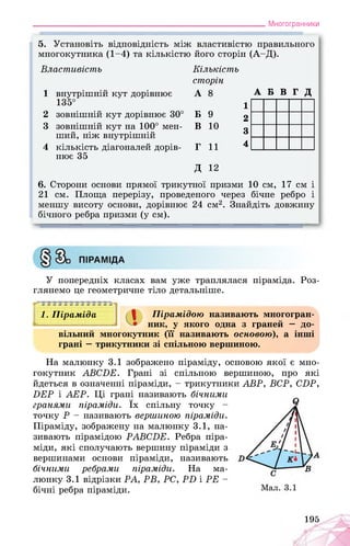 Многогранники
5. Установіть відповідність між властивістю правильного
многокутника (1-4) та кількістю його сторін (А-Д).
Властивість
1 внутрішній кут дорівнює
135°
2 зовнішній кут дорівнює 30°
3 зовнішній кут на 100° мен­
ший, ніж внутрішній
4 кількість діагоналей дорів­
нює 35
Д 12
Кількість
сторін
А 8 А Б В Г Д
Б 9
1
2
В 10
3
Г 11 4
6. Сторони основи прямої трикутної призми 10 см, 17 см і
21 см. Площа перерізу, проведеного через бічне ребро і
меншу висоту основи, дорівнює 24 см2. Знайдіть довжину
бічного ребра призми (у см).
У попередніх класах вам уже траплялася піраміда. Роз­
глянемо це геометричне тіло детальніше.
Пірамідою називають многогран­
ник, у якого одна з граней — до-
1. Піраміда
11111111 -1—
вільний многокутник (її називають основою), а інші
грані — трикутники зі спільною вершиною.
На малюнку 3.1 зображено піраміду, основою якої є мно­
гокутник АВСРЕ. Грані зі спільною вершиною, про які
йдеться в означенні піраміди, - трикутники АВР, ВСР, СРР,
БЕР і АЕР. Ці грані називають бічними
гранями піраміди. їх спільну точку -
точку Р - називають вершиною піраміди.
Піраміду, зображену на малюнку 3.1, на­
зивають пірамідою РАВСБЕ. Ребра піра­
міди, які сполучають вершину піраміди з
вершинами основи піраміди, називають
бічними ребрами піраміди. На ма­
люнку 3.1 відрізки РА, РВ, РС, РБ і РЕ -
бічні ребра піраміди.
195
 