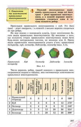 ___________________________________________________________Многогранники
1. Означення
та властивості
правильних
многогранників
Опуклий многогранник нази­
вають правильним, якщо всі його
грані — рівні правильні многокут­
ники, а в кожній вершині много­
гранника сходиться одна й та
сама кількість ребер.
Прикладом правильного многогранника є куб. Усі його
грані - рівні квадрати, і в кожній з восьми вершин сходиться
по три ребра.
Як вам відомо з попередніх класів, існує нескінченно ба­
гато видів правильних многокутників. Це випливає з того,
що кількість сторін правильного многокутника може бути
будь-яким натуральним числом, не меншим ніж 3. Проте
видів правильних многогранників усього п’ять: правильний
тетраедр, куб, октаедр, додекаедр, ікосаедр (мал. 4.1).
Октаедр
Мал. 4.1
Додекаедр ІкосаедрПравильний Куб
тетраедр
Число вершин, ребер, граней кожного з правильних мно­
гогранників подано в таблиці, яка систематизує властивості
правильних многогранників.
£
Назва
правильного
многогран­
ника
Число
сторіну
кожнійграні
Числореберу
кожнійвер­
шині
Число
граней
Число
вершин
Числоребер
Сумаплоских
кутівпри
вершині
1
Правильний
тетраедр
3 3 4 4 6 180°
2 Куб 4 3 6 8 12 270°
3 Октаедр 3 4 8 6 12 240°
4 Додекаедр 5 3 12 20 30 324°
5 Ікосаедр 3 5 20 12 30 300°
207
 