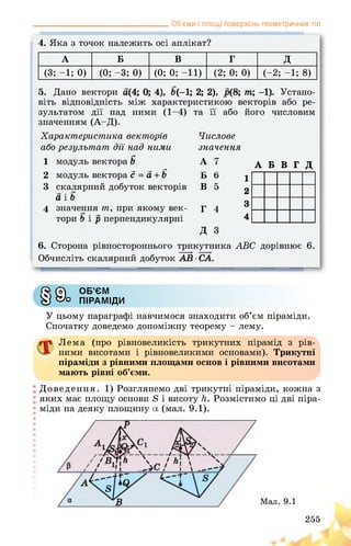 __________________________________ Об’єми і площі поверхонь геометричних тіл
4. Яка з точок належить осі аплікат?
А Б В Г Д
(3; -1; 0) (0; -3; 0) (0; 0; -11) (2; 0; 0) (-2; -1; 8)
5. Дано вектори , Ь(-1; 2; 2), . Устано­
віть відповідність між характеристикою векторів або ре­
зультатом дії над ними (1-4) та її або його числовим
значенням (А-Д).
Характеристика векторів
або результат дії над ними
1 модуль вектора
2 модуль вектора
3 скалярний добуток векторів
а і
4 значення т, при якому век­
тори . і р перпендикулярні
Числове
значення
Д 3
А 7 А Б В Г Д
Б 6 і
В 5 2
Г 4 3
4
6. Сторона рівностороннього трикутника ABC дорівнює 6.
Обчисліть скалярний добуток . .
(о) ОБ’ЄМ
У СЛз ПІРАМІДИ
У цьому параграфі навчимося знаходити об’єм піраміди.
Спочатку доведемо допоміжну теорему - лему.
Лема (про рівновеликість трикутних пірамід з рів­
ними висотами і рівновеликими основами). Трикутні
піраміди з рівними площами основ і рівними висотами
мають рівні об’єми.
Доведення. 1) Розглянемо дві трикутні піраміди, кожна з
яких має площу основи 8 і висоту Н. Розмістимо ці дві піра­
міди на деяку площину а (мал. 9.1).
255
 