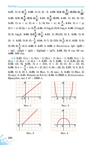 Відповіді_______________________________________________________________
4.37. 1) 2; 2) |. 4.38. 1) 2; 2) -3. 4.39. 1)3; 2)J^; 3)25; 4)^.
4.40. 1)2; 2)^; 3)2; 4)^. 4.41. 1)|; 2)10. 4.42. 1) 45; 2) 12.
4.43. 1) m + n; 2) m + 1; 3) 2m + n; 4) —. 4.44. 1) x + y;
m
2) 1 + x; 3) 2y + x; 4) £. 4.45. 1) log25; 2) 0; log54. 4.46. 1) log32;
x
2) 0; log23. 4.50. 4.51. 1) 20,25; 2) 2. 4.52. 1) 0;
9 3
2) -1. 4.53. 1) 0; 2) ■ 4.54. 1) 7; 2) 125; 3) ■ . 4) 5. 4.55. 1) 3;
2) 49; 3) ■ 4) 2. 4.56. 2. 4.57. 4. 4.58. 1. Вказівка. Ig5 • lg20 =
4
= lg5 • (21g2 + lg5) = 21g51g2 + lg25. 4.59. На 8 год 48 хв.
4.60. 180 год.
§ 5. 5.21. 1) а > 1; 2) а > 1; 3) а < 1; 4) а < 1. 5.22. 1) а < 1;
2) а < 1; 3) а > 1; 4) а > 1. 5.27. -2; 1. 5.28. -1; 2. 5.31. [2; 3).
5.32. (2; 4]. 5.35. 1) x * 2nk, k є Z; 2) (1; 2) о (2; 3).
5.36. 1) x * -; + 2xk, k є Z; 2) (-1; 0) о (0; 2). 5.37. 1) 1; 2) 2.
2
Мал. 1 Мал. 2
Мал. 3
У‘
0 1 X
Мал. 4
У‘
-ї 0 і х
 