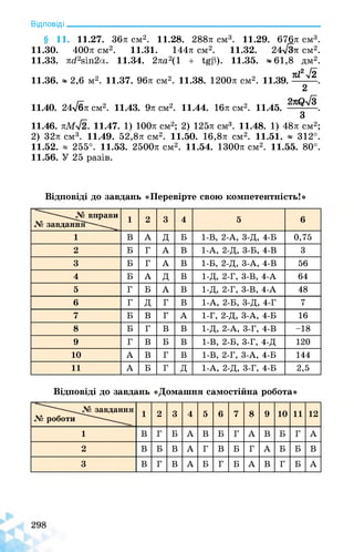 Відповіді_______________________________________________________________
§ 11. 11.27. 36л см2. 11.28. 288л см3. 11.29. 676л см3.
11.30. 400л см2. 11.31. 144л см2. 11.32. 24 л см2.
11.33. лгі2віп2а. 11.34. 2ла2(1 + і#р). 11.35. -61,8 дм2.
2 І
11.36. - 2,6 м2. 11.37. 96л см2. 11.38. 1200л см2. 11.39. ^Д^.
2
11.40. 24^6л см2. 11.43. 9л см2. 11.44. 16л см2. 11.45. ■.
3
11.46. лМ . 11.47. 1) 100л см2; 2) 125л см3. 11.48. 1) 48л см2;
2) 32л см3. 11.49. 52,8л см2. 11.50. 16,8л см2. 11.51. - 312°.
11.52. « 255°. 11.53. 2500л см2. 11.54. 1300л см2. 11.55. 80°.
11.56. У 25 разів.
Відповіді до завдань «Перевірте свою компетентність!»
вправи
№ завданні'—
1 2 3 4 5 6
1 В А Д Б 1-В, 2-А, 3-Д, 4-Б 0,75
2 Б Г А В 1-А, 2-Д, 3-Б, 4-В 3
3 Б Г А В 1-Б, 2-Д, 3-А, 4-В 56
4 Б А Д В 1-Д, 2-Г, 3-В, 4-А 64
5 Г Б А В 1-Д, 2-Г, 3-В, 4-А 48
6 Г Д Г В 1-А, 2-Б, 3-Д, 4-Г 7
7 Б В Г А 1-Г, 2-Д, 3-А, 4-Б 16
8 Б г В В 1-Д, 2-А, 3-Г, 4-В -18
9 Г В Б В 1-В, 2-Б, 3-Г, 4-Д 120
10 А В Г В 1-В, 2-Г, 3-А, 4-Б 144
11 А Б Г Д 1-А, 2-Д, 3-Г, 4-Б 2,5
Відповіді до завдань «Домашня самостійна робота»
завдання
№ роботи
1 2 3 4 5 6 7 8 9 10 11 12
1 В г Б А В Б Г А В Б Г А
2 В Б В А Г В Б Г А Б Б В
3 В Г В А Б Г Б А В Г Б А
 