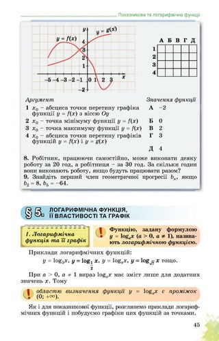 _______________________________________Показникова та логарифмічна функції
У
У =
У = f(x) 4-
/о
1
5-4-3-2 - 0 1 ї X
-2-
А Б В Г Д
Аргумент Значення функції
1 х0 - абсциса точки перетину графіка А -2
функції у = /(х) з віссю Оу
2 х0 - точка мінімуму функції у = /(х) Б 0
3 х0 - точка максимуму функції у = /(х) В 2
4 х0 - абсциса точки перетину графіків Г 3
функцій у = /(х) і у = д(х)
Д 4
8. Робітник, працюючи самостійно, може виконати деяку
роботу за 20 год, а робітниця - за 30 год. За скільки годин
вони виконають роботу, якщо будуть працювати разом?
9. Знайдіть перший член геометричної прогресії Ьп, якщо
Ь2 = 8, Ь5 = -64.
H ЛОГАРИФМІЧНА ФУНКЦІЯ,
У її ВЛАСТИВОСТІ ТА ГРАФІК
1. Логарифмічна
функція та її графік
Функцію, задану формулою
у = ogaX (а 0, а 4), назива­
ють логарифмічною функцією.
Приклади логарифмічних функцій:
у = log5x, у = log! X, у = log^x, у = log^ х тощо.
2
При а > 0, а ф 1 вираз logax має зміст лише для додатних
значень х. Тому
а
областю визначення функції у = logax є проміжок
(0; +u).
Як і для показникової функції, розглянемо приклади логариф­
мічних функцій і побудуємо графіки цих функцій за точками.
45
 