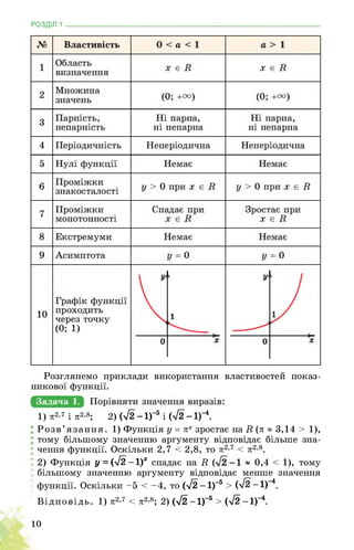 РОЗДІЛ 1 ________________________________________________________________
Розглянемо приклади використання властивостей показ­
никової функції.
Задача 1.
1) тс12*,7 і я2’8; 2) (Л -1)“5 і (>/2 -1)-4.
Розв’язання. 1) Функція у = лх зростає на И (л « 3,14 > 1),
тому більшому значенню аргументу відповідає більше зна­
чення функції. Оскільки 2,7 < 2,8, то л2,7 < л2,8.
2) Функція у = (л/2 -1)* спадає на И ( ~ 0,4 < 1), тому
більшому значенню аргументу відповідає менше значення
функції. Оскільки -5 < -4, то (>/2-1)-5 > (>/2-1)-4.
Відповідь. 1) л2’7 < л2’8; 2) (-72-1) 5 > (-72-І)-4.
10
 