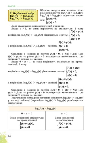 РОЗДІЛ 1 ________________________________________________________________
Область допустимих значень кож­
2. Нерівності виду
^ёаКх) >
1°ёЛ(х) 11°ёаё(х)
ної з нерівностей І0£а/(х) > І0£ад(х),
1о£а/(х) I 1о£ад(х) задається систе-
/(х) > 0,
мою .
ё(х) > о.
Далі враховуємо вищезазначений принцип.
Якщо а > 1, то знак нерівності не змінюється, і тому
|7(х) > g(x),
нерівність 1о£а/(х) > 1о£ад(х) рівносильна системі ■ /(«) > о,
£(х) > 0,
/(х) > ё(х),
а нерівність І0£а/(х) I І0£ад(х) - системі ■ /(X) > 0,
g(x) > 0.
Оскільки в кожній із систем д(х) > 0, а /(х) > д(х) (або
/(х) I д(х)), то умова /(х) > 0 виконується автоматично, і до
системи її можна не писати.
Якщо 0 < а < 1, то знак нерівності змінюється на проти­
лежний, і тому:
/(х) < g(x),
нерівність І0£а/(х) > 1о£ад(х) рівносильна системі - /(х) > 0,
g(x) > 0,
/(х) < g(x),
а нерівність І0£а/(х) I І0£ад(х) - системі . /(х) > 0,
g(x) > 0.
Оскільки в кожній із систем /(х) > 0, а д(х) > /(х) (або
д(х) I /(х)), то умова д(х) > 0 виконується автоматично, і до
системи її можна не писати.
Узагальнимо метод розв’язування нерівності 1о£а/(х) > 1о£ад(х)
у вигляді таблиці (нерівність 1о£а/(х) I 1о£ад(х) розв’язується
аналогічно):
1Оёа/(х) > 1Оёа£(х)
0 < а < 1 а > 1
Знак нерівності змінюється
на протилежний
І7(х) < g(x),
1/(Х) > 0
Знак нерівності
не змінюється
І7(х) > g(x),
£(х) > 0
 