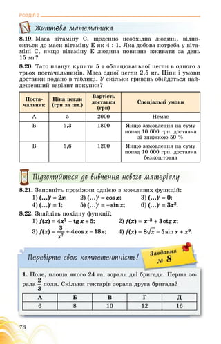 РОЗДІЛ 2________________________________________________________________
Життєва математика
8.19. Маса вітаміну С, щоденно необхідна людині, відно­
ситься до маси вітаміну Е як 4 : 1. Яка добова потреба у віта­
міні С, якщо вітаміну Е людина повинна вживати за день
15 мг?
8.20. Тато планує купити 5 т облицювальної цегли в одного з
трьох постачальників. Маса одної цегли 2,5 кг. Ціни і умови
доставки подано в таблиці. У скільки гривень обійдеться най­
дешевший варіант покупки?
Поста­
чальник
Ціна цегли
(грн за шт.)
Вартість
доставки
(грн)
Спеціальні умови
A 5 2000 Немає
Б 5,3 1800 Якщо замовлення на суму
понад 10 000 грн, доставка
зі знижкою 50 %
В 5,6 1200 Якщо замовлення на суму
понад 10 000 грн, доставка
безкоштовна
I Підготуйтеся до вивчення нового матеріалу
8.21. Заповніть проміжки однією з можливих функцій:
1) (...)' = 2х; 2) (...)' = cosx; 3) (...)' = 0;
4) 5) ■; 6) .
8.22. Знайдіть похідну функції:
1) f(x) = 4х7 - tg х + 5; 2) f(x) = x~s + 3 ctg х;
g
3) ; 4) f(x) = 8у[х - 5 sin x + x9.
x7
 