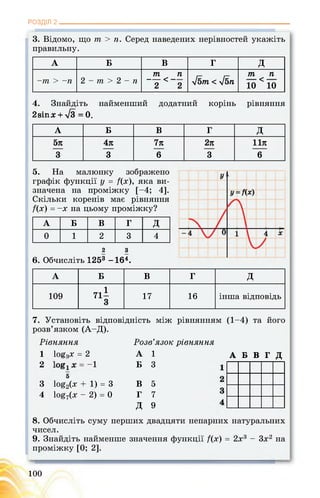 РОЗДІЛ 2________________________________________________________________
3. Відомо, що т > п. Серед наведених нерівностей укажіть
правильну.
А Б В Г Д
-т > -п 2 - т > 2 - п
т п
~Т<2 л/бтп < л/бп
ТП ТІ
10 <10
4. Знайдіть найменший додатний корінь рівняння
2зіпх + -/3 = 0.
А Б В Г Д
5л 4л 7л 2л 11л
3 3 6 3 6
5. На малюнку зображено
графік функції у = /(х), яка ви­
значена на проміжку [-4; 4].
Скільки коренів має рівняння
/(х) = -х на цьому проміжку?
А Б В Г Д
0 1 2 3 4
2 3
6. Обчисліть 1253 -164.
А Б в Г Д
109
711
3
17 16 інша відповідь
7. Установіть відповідність між рівнянням (1-4) та його
розв’язком (А-Д).
Рівняння
1 ІО£3Х = 2
2 = -1
5
3 1о£2(х + 1) = 3
4 1о£7(х - 2) = 0
Розв’язок рівняння
А 1
Б 3
В 5
Г 7
Д 9
А Б В Г Д
8. Обчисліть суму перших двадцяти непарних натуральних
чисел.
9. Знайдіть найменше значення функції /(х) = 2х3 - 3х2 на
проміжку [0; 2].
100
 