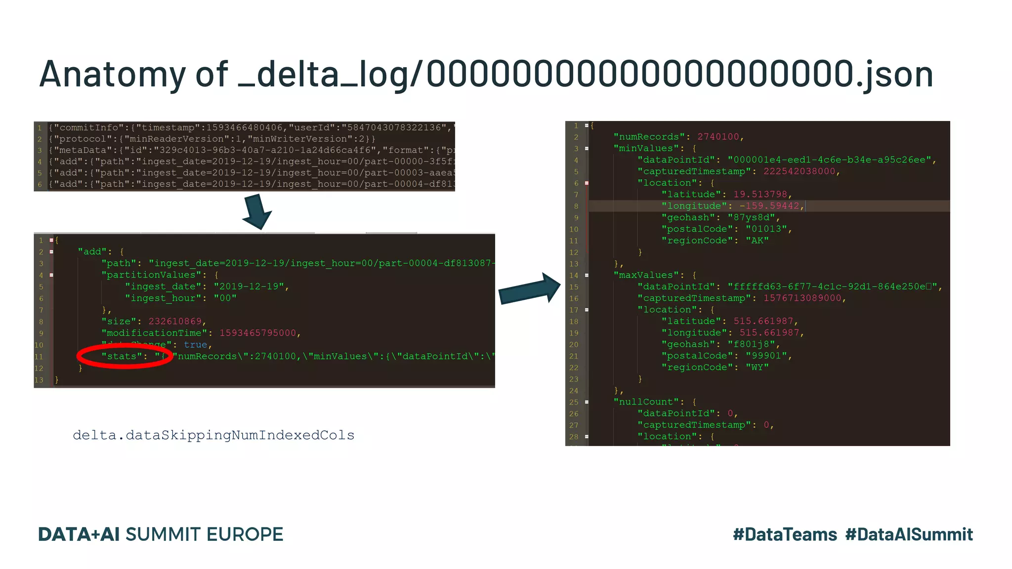 Anatomy of _delta_log/00000000000000000000.json delta.dataSkippingNumIndexedCols 