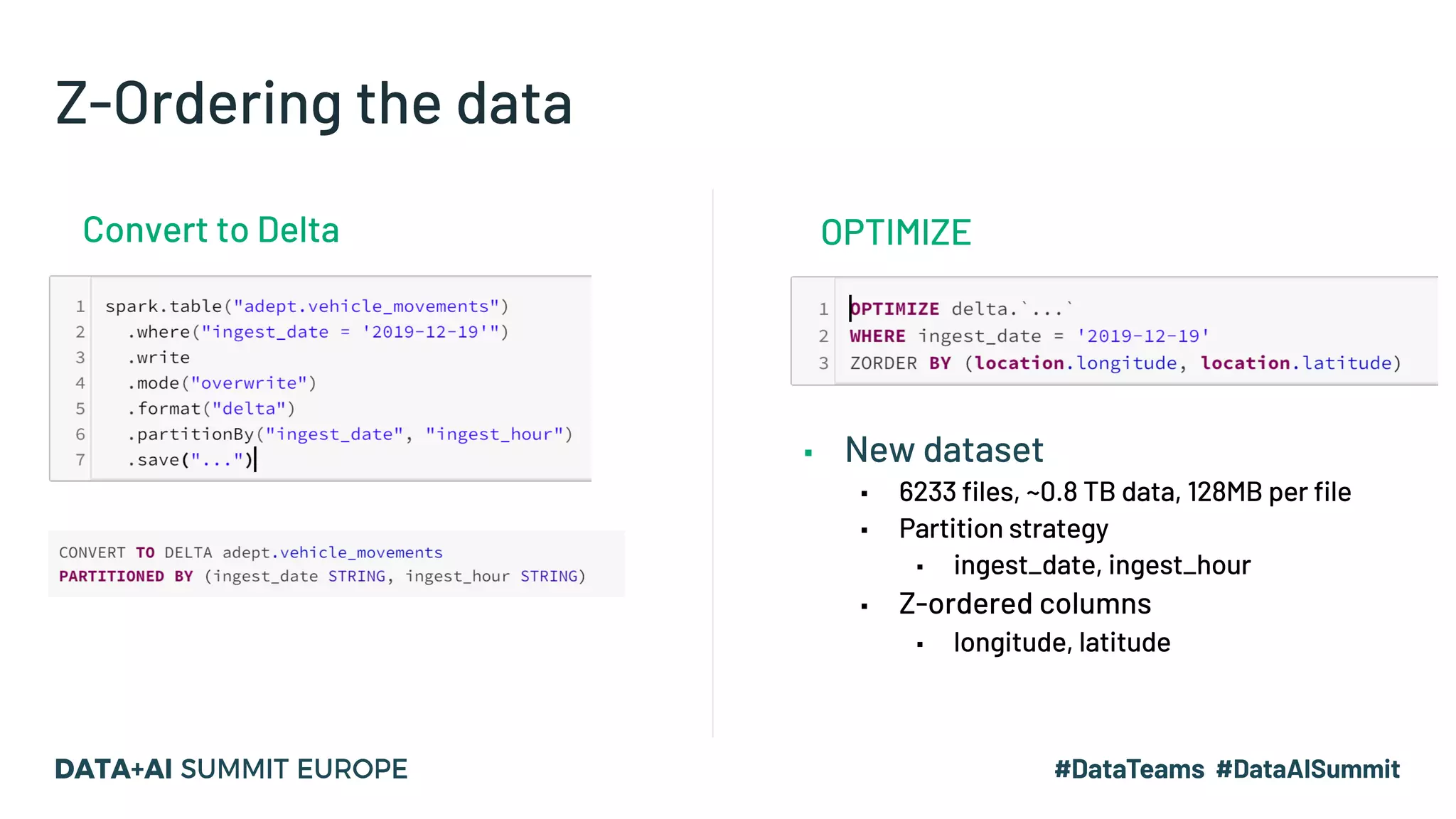 Z-Ordering the data OPTIMIZEConvert to Delta ▪ New dataset ▪ 6233 files, ~0.8 TB data, 128MB per file ▪ Partition strategy ▪ ingest_date, ingest_hour ▪ Z-ordered columns ▪ longitude, latitude 