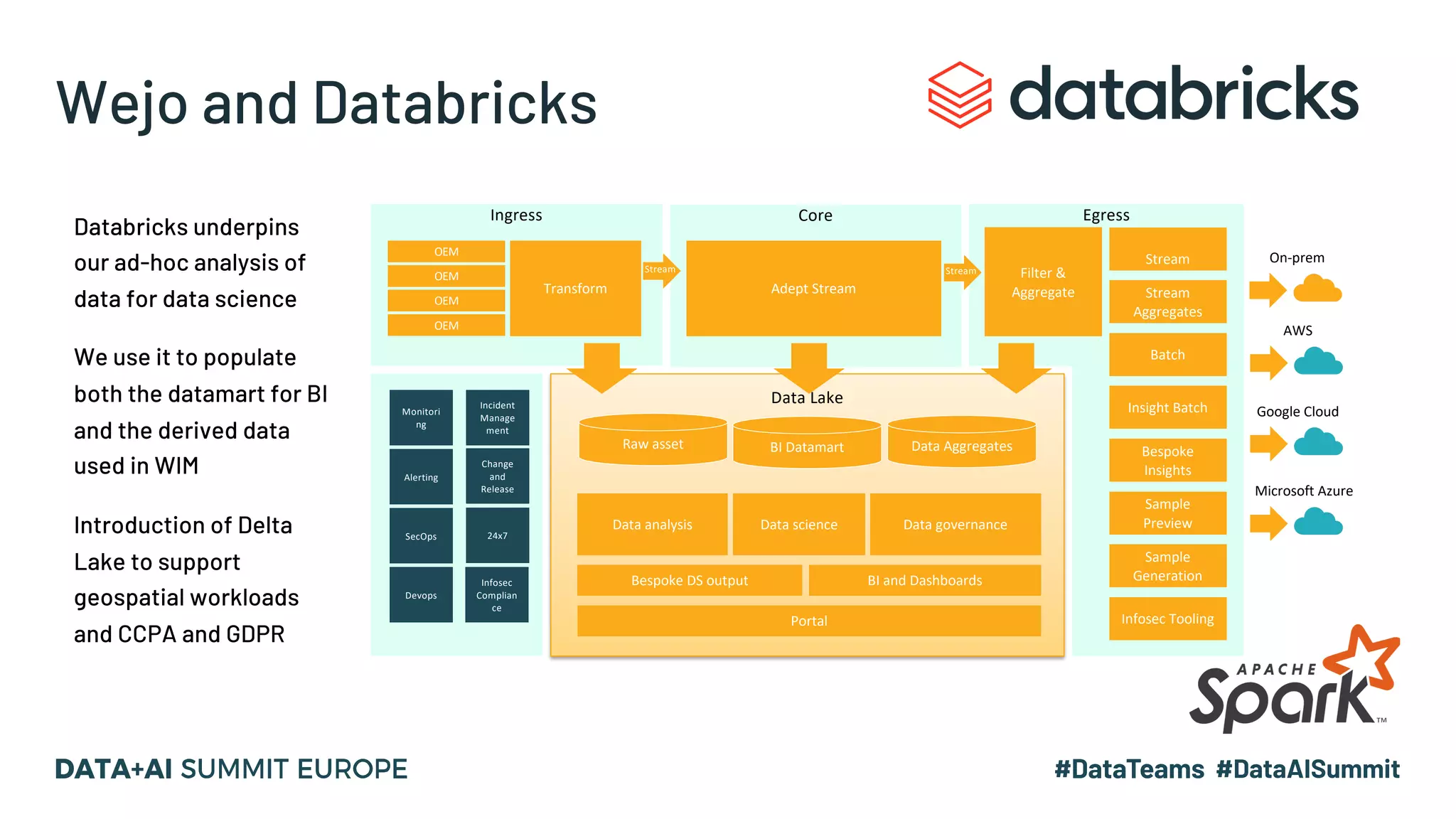 Wejo and Databricks Data Lake Data analysis Data science Data governance CoreIngress OEM Egress Transform Filter & Aggregate Stream Raw asset Bespoke DS output Adept Stream BI and Dashboards Incident Manage ment Change and Release 24x7 Monitori ng Alerting SecOps Devops Stream Stream Stream Aggregates Batch Insight Batch Bespoke Insights Sample Preview Infosec Complian ce BI Datamart Data Aggregates Infosec Tooling Sample Generation On-prem AWS Google Cloud Microsoft Azure Portal OEM OEM OEM Databricks underpins our ad-hoc analysis of data for data science We use it to populate both the datamart for BI and the derived data used in WIM Introduction of Delta Lake to support geospatial workloads and CCPA and GDPR 