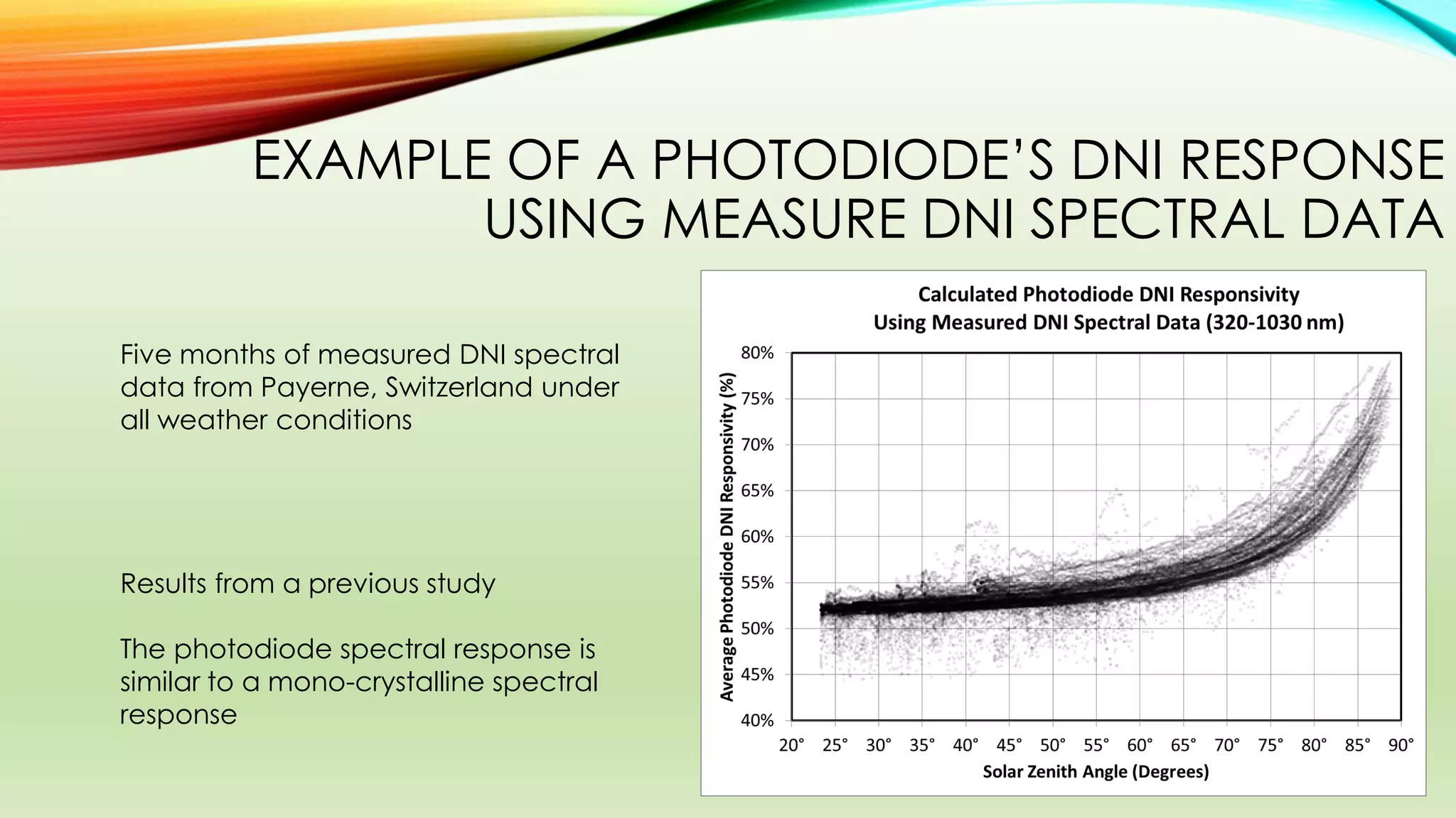 EXAMPLE OF A PHOTODIODE’S DNI RESPONSE
USING MEASURE DNI SPECTRAL DATA
Five months of measured DNI spectral
data from Payerne, Switzerland under
all weather conditions
Results from a previous study
The photodiode spectral response is
similar to a mono-crystalline spectral
response
 