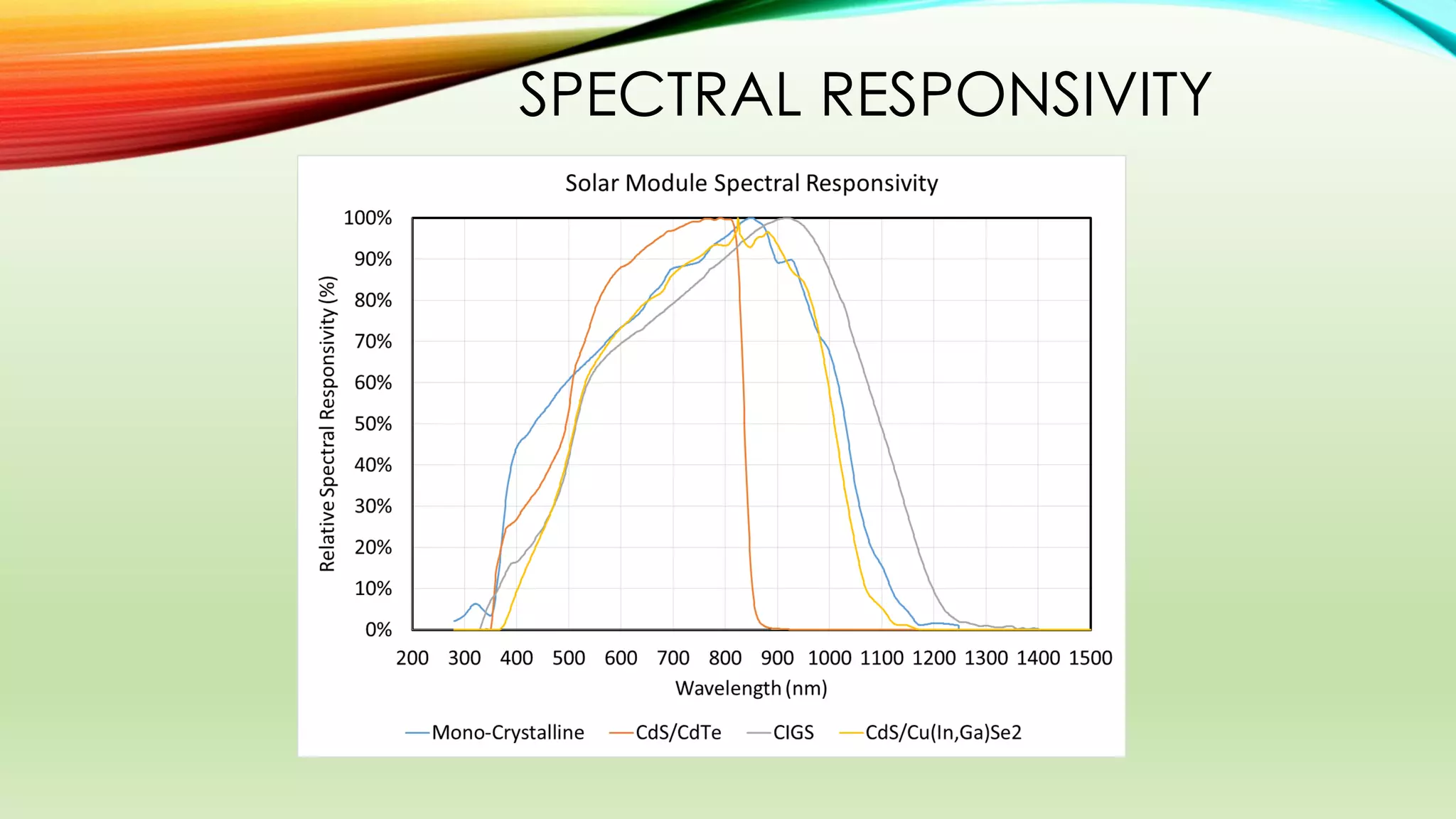 SPECTRAL RESPONSIVITY
 