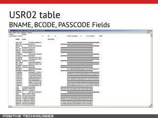 USR02 table
BNAME, BCODE, PASSCODE Fields
 