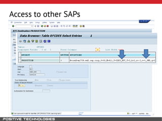 Access to other SAPs
 