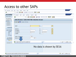 Access to other SAPs
No data is shown by SE16
 