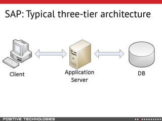 SAP: Typical three-tier architecture
 