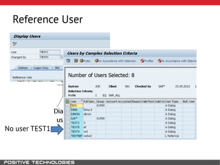 Reference User
No user TEST1
 