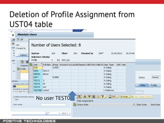 Deletion of Profile Assignment from
UST04 table
Assignig profile SAP_ALL:
No user TEST0
 