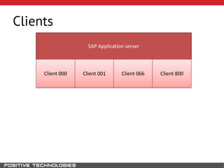 Clients
SAP Application server
Client 000 Client 001 Client 066 Client 800
 