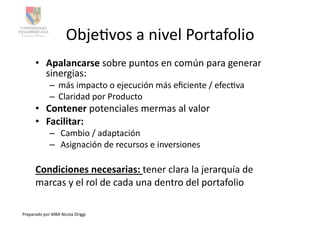 ObjeAvos	
  a	
  nivel	
  Portafolio	
  
         •  Apalancarse	
  sobre	
  puntos	
  en	
  común	
  para	
  generar	
  
            sinergias:	
  	
  
                   –  más	
  impacto	
  o	
  ejecución	
  más	
  eﬁciente	
  /	
  efecAva	
  
                   –  Claridad	
  por	
  Producto	
  
         •  Contener	
  potenciales	
  mermas	
  al	
  valor	
  
         •  Facilitar:	
  
                   –  	
  Cambio	
  /	
  adaptación	
  
                   –  	
  Asignación	
  de	
  recursos	
  e	
  inversiones	
  

         Condiciones	
  necesarias:	
  tener	
  clara	
  la	
  jerarquía	
  de	
  	
  
         marcas	
  y	
  el	
  rol	
  de	
  cada	
  una	
  dentro	
  del	
  portafolio	
  

Preparado	
  por	
  MBA	
  Nicola	
  Origgi	
  
 