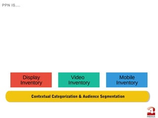 PPN IS....
Display
Inventory
Video
Inventory
Mobile
Inventory
Contextual Categorization & Audience Segmentation
 