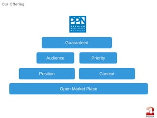 Our Offering
Open Market Place
Position
Audience
Context
Priority
Guaranteed
 