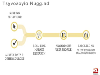 Τεχνολογία Nugg.ad
 