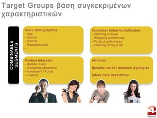 Τarget Groups βάση συγκεκριμένων
χαρακτηριστικών
Socio-demographics
– Age
– Gender
– Income
– Education level
– ...
Socio-demographics
– Age
– Gender
– Income
– Education level
– ...
Consumer behaviour/attitudes:
– Planning to move
– Shopping preferences
– Product preferences
– Planning to buy a car
– ...
Consumer behaviour/attitudes:
– Planning to move
– Shopping preferences
– Product preferences
– Planning to buy a car
– ...
Product interests
– Beauty / Care
– Consumer electronics
– Investment / Funds
– Fashion
– ...
Product interests
– Beauty / Care
– Consumer electronics
– Investment / Funds
– Fashion
– ...
Affinities
Specific market research typologies
Intent Data Predictions
Affinities
Specific market research typologies
Intent Data Predictions
COMBINABLE
SEGMENTS
COMBINABLE
SEGMENTS
 