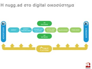 Η nugg.ad στο digital οικοσύστημα
 