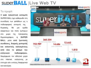 |Live Web TV
Το προφίλ
Η web τηλεοπτική εκπομπή
SUPER BALL έχει καθιερωθεί στη
συνείδηση των φιλάθλων ως η
ποδοσφαιρική εκπομπή της
Κυριακής. Με μια ομάδα
εξαιρετικών και πολύ έμπειρων
στο χώρο της τηλεόρασης
δημοσιογράφων, η SUPER
BALL μέσα από ζωντανές
συνδέσεις, διαρκές ρεπορτάζ
και εκλεκτούς καλεσμένους
από όλο το φάσμα του
ελληνικού ποδοσφαίρου,
διαμόρφωσε τον αθλητικό χώρο
στο internet, εισάγοντας με
επιτυχία κάτι εντελώς διαφορετικό
και καινούριο.
Πηγή: Dailymotion Season 2014-2015
753.989
Total Video
Views
12.662
Facebook Fans
1.810
Twitter Followers
360.354
On Demand Video Views
14.686
Live Comments
 