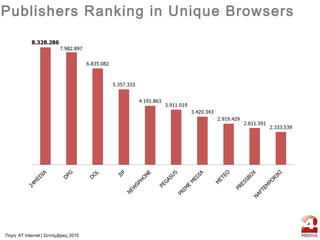 Publishers Ranking in Unique Browsers
Πηγή: AT Internet | Σεπτέμβριος 2015
 