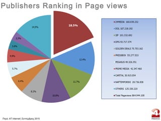 Publishers Ranking in Page views
Πηγή: AT Internet | Σεπτέμβριος 2015
 