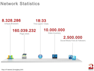 Network Statistics
8.328.286
Unique Browsers
160.039.232
Page views
2.500.000
Social Media Fans & Followers
18:33
Time spent / Visits
10.000.000
Video Inventory
Πηγή: AT Internet | Σεπτέμβριος 2015
 