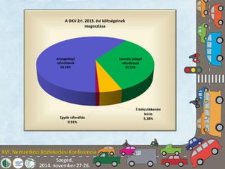 A DKV Zrt. 2013. évi költségeinek 
Anyagjellegű 
ráfordítások 
60.18% 
Személyi jellegű 
ráfordítások 
33.53% 
Értékcsökkenési 
leírás 
Egyéb ráfordítás 5,38% 
0.91% 
megoszlása 
 