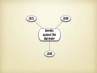 24 Nationalism Slides