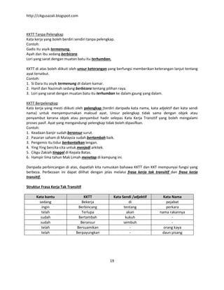 http://cikgusazali.blogspot.com
19
KKTT Tanpa Pelengkap
Kata kerja yang boleh berdiri sendiri tanpa pelengkap.
Contoh:
Gadis itu asyik termenung.
Ayah dan ibu sedang berbicara.
Lori yang sarat dengan muatan batu itu terhumban.
KKTT di atas boleh diikuti oleh unsur keterangan yang berfungsi memberikan keterangan lanjut tentang
ayat tersebut.
Contoh:
1. Si Dara itu asyik termenung di dalam kamar.
2. Hanif dan Nazimah sedang berbicara tentang pilihan raya.
3. Lori yang sarat dengan muatan batu itu terhumban ke dalam gaung yang dalam.
KKTT Berpelengkap
Kata kerja yang mesti diikuti oleh pelengkap (terdiri daripada kata nama, kata adjektif dan kata sendi
nama) untuk menyempurnakan maksud ayat. Unsur pelengkap tidak sama dengan objek atau
penyambut kerana objek atau penyambut hadir selepas Kata Kerja Transitif yang boleh mengalami
proses pasif. Ayat yang mengandungi pelengkap tidak boleh dipasifkan.
Contoh:
1. Keadaan banjir sudah beransur surut.
2. Pasaran saham di Malaysia sudah bertambah baik.
3. Pengemis itu tidur berbantalkan lengan.
4. Ying Ying bercita-cita untuk menjadi arkitek.
5. Cikgu Zakiah tinggal di Kepala Batas.
6. Hampir lima tahun Mak Limah menetap di kampung ini.
Daripada perbincangan di atas, dapatlah kita rumuskan bahawa KKTT dan KKT mempunyai fungsi yang
berbeza. Perbezaan ini dapat dilihat dengan jelas melalui frasa kerja tak transitif dan frasa kerja
transitif.
Struktur Frasa Kerja Tak Transitif
Kata bantu KKTT Kata Sendi /adjektif Kata Nama
sedang Bekerja di pejabat
ingin Berbincang tentang perkara
telah Terlupa akan nama rakannya
sudah Bertambah kukuh -
sudah Beransur sembuh -
telah Bersuamikan - orang kaya
telah Berpayungkan - daun pisang
 
