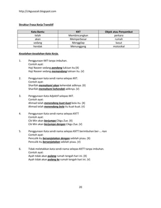 http://cikgusazali.blogspot.com
20
Struktur Frasa Kerja Transitif
Kata Bantu KKT Objek atau Penyambut
telah Membincangkan perkara
akan Memperbesar rumah
sedang Menggilap kasut
hendak Menunggang motosikal
Kesalahan-kesalahan Kata Kerja.
1. Penggunaan KKT tanpa imbuhan.
Contoh ayat:
Haji Naseer sedang pandang lukisan itu (X)
Haji Naseer sedang memandang lukisan itu. (√)
2. Penggunaan kata sendi nama selepas KKT.
Contoh ayat:
Sharifah memahami akan kehendak adiknya. (X)
Sharifah memahami kehendak adiknya. (√)
3. Penggunaan Kata Adjektif selepas KKT.
Contoh ayat:
Ahmad telah menendang kuat-kuat bola itu. (X)
Ahmad telah menendang bola itu kuat-kuat. (√)
4. Penggunaan Kata sendi nama selepas KKTT
Contoh ayat:
Cik Min akan berjumpa Cikgu Zue. (X)
Cik Min akan berjumpa dengan Cikgu Zue. (√)
5. Penggunaan Kata sendi nama selepas KKTT berimbuhan ber-...-kan
Contoh ayat:
Penculik itu bersenjatakan dengan sebilah pisau. (X)
Penculik itu bersenjatakan sebilah pisau. (√)
6. Tidak meletakkan kata sendi nama selepas KKTT tanpa imbuhan.
Contoh ayat:
Ayah tidak akan pulang rumah tengah hari ini. (X)
Ayah tidak akan pulang ke rumah tengah hari ini. (√)
 