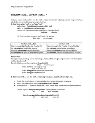 http://cikgusazali.blogspot.com
21
IMBUHAN ‘meN-...-kan’ DAN ‘meN-...-i’
Imbuhan apitan meN-, meN-...-kan dan meN-...-i akan membentuk kata kerja transitif yang memerlukan
objek atau penyambut sebagai unsur predikatnya.
1. Kata Kerja apitan ‘meN-...-kan’ dan ‘meN-‘
meN-...-kan = 2 objek (objek tepat dan objek sipi)
meN- = 1 objek dan frasa keterangan
contoh: Pah Tijah membuatkan [Pak Mansor] [secawan kopi]
objek tepat objek sipi
Pah Tijah membuat [secawan kopi] untuk Pak Mansor.
Objek tepat frasa keterangan
Imbuhan meN-...-kan Imbuhan meN-
Naseer mencarikan Pak Zul akar Tongkat Ali. Naseer mencari akar Tongkat Ali untuk Pak Zul
Ibu memasakkan bapa bubur kacang. Ibu memasak bubur kacang untuk bapa.
Nazimah menjahitkan Hanif sehelai baju. Nazimah menjahit sehelai baju untuk Hanif.
Min membelikan Syarifah senashkah majalah. Min membeli senashkah majalah untuk Syarifah.
Kekecualian:
Terdapat kekecualian bagi rumus di atas bagi kata dasar beri dan ajar yang menerima imbuhan apitan
meN-...-kan dan meN-
Contoh:Kakak memberikan segelas air [kepada adik.]
Objek frasa keterangan
Kakak memberi adik [segelas air.]
Objek tepat objek sipi
Kakak mengajarkan Matematik kepada adik.
Kakak mengajar adik Matematik.
2. Kata kerja meN-...- kan dan meN-...-i dari segi kedudukan objek tepat dan objek sipi.
 Kedua-dua jenis imbuhan ini boleh digabungkan dengan kata dasar yang sama.
 meN-...-kan akan diikuti oleh objek tidak bernyawa (benda)
 imbuhan meN-...-i pula akan menerima 2 objek (objek tepat [objek bernyawa] dan objek sipi)
Contoh: Baginda mengurniakan [hadiah] kepada pembesar istana itu.
KKT Objek Frasa keterangan
Baginda mengurniai [pembesar istana itu] [hadiah].
KKT objek tepat objek sipi
 