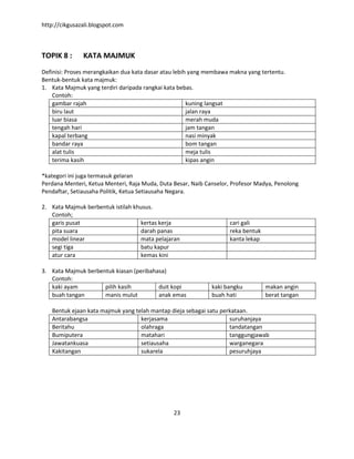 http://cikgusazali.blogspot.com
23
TOPIK 8 : KATA MAJMUK
Definisi: Proses merangkaikan dua kata dasar atau lebih yang membawa makna yang tertentu.
Bentuk-bentuk kata majmuk:
1. Kata Majmuk yang terdiri daripada rangkai kata bebas.
Contoh:
gambar rajah kuning langsat
biru laut jalan raya
luar biasa merah muda
tengah hari jam tangan
kapal terbang nasi minyak
bandar raya bom tangan
alat tulis meja tulis
terima kasih kipas angin
*kategori ini juga termasuk gelaran
Perdana Menteri, Ketua Menteri, Raja Muda, Duta Besar, Naib Canselor, Profesor Madya, Penolong
Pendaftar, Setiausaha Politik, Ketua Setiausaha Negara.
2. Kata Majmuk berbentuk istilah khusus.
Contoh;
garis pusat kertas kerja cari gali
pita suara darah panas reka bentuk
model linear mata pelajaran kanta lekap
segi tiga batu kapur
atur cara kemas kini
3. Kata Majmuk berbentuk kiasan (peribahasa)
Contoh:
kaki ayam pilih kasih duit kopi kaki bangku makan angin
buah tangan manis mulut anak emas buah hati berat tangan
Bentuk ejaan kata majmuk yang telah mantap dieja sebagai satu perkataan.
Antarabangsa kerjasama suruhanjaya
Beritahu olahraga tandatangan
Bumiputera matahari tanggungjawab
Jawatankuasa setiausaha warganegara
Kakitangan sukarela pesuruhjaya
 