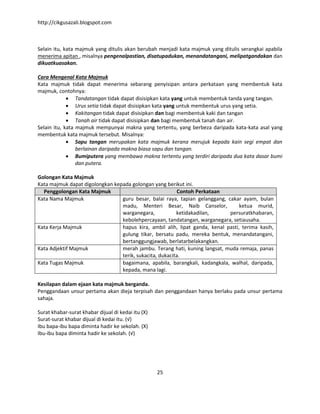 http://cikgusazali.blogspot.com
25
Selain itu, kata majmuk yang ditulis akan berubah menjadi kata majmuk yang ditulis serangkai apabila
menerima apitan , misalnya pengenalpastian, disatupadukan, menandatangani, melipatgandakan dan
dikuatkuasakan.
Cara Mengenal Kata Majmuk
Kata majmuk tidak dapat menerima sebarang penyisipan antara perkataan yang membentuk kata
majmuk, contohnya:
 Tandatangan tidak dapat disisipkan kata yang untuk membentuk tanda yang tangan.
 Urus setia tidak dapat disisipkan kata yang untuk membentuk urus yang setia.
 Kakitangan tidak dapat disisipkan dan bagi membentuk kaki dan tangan
 Tanah air tidak dapat disisipkan dan bagi membentuk tanah dan air.
Selain itu, kata majmuk mempunyai makna yang tertentu, yang berbeza daripada kata-kata asal yang
membentuk kata majmuk tersebut. Misalnya:
 Sapu tangan merupakan kata majmuk kerana merujuk kepada kain segi empat dan
berlainan daripada makna biasa sapu dan tangan.
 Bumiputera yang membawa makna tertentu yang terdiri daripada dua kata dasar bumi
dan putera.
Golongan Kata Majmuk
Kata majmuk dapat digolongkan kepada golongan yang berikut ini.
Penggolongan Kata Majmuk Contoh Perkataan
Kata Nama Majmuk guru besar, balai raya, tapian gelanggang, cakar ayam, bulan
madu, Menteri Besar, Naib Canselor, ketua murid,
warganegara, ketidakadilan, persuratkhabaran,
kebolehpercayaan, tandatangan, warganegara, setiausaha.
Kata Kerja Majmuk hapus kira, ambil alih, lipat ganda, kenal pasti, terima kasih,
gulung tikar, bersatu padu, mereka bentuk, menandatangani,
bertanggungjawab, berlatarbelakangkan.
Kata Adjektif Majmuk merah jambu. Terang hati, kuning langsat, muda remaja, panas
terik, sukacita, dukacita.
Kata Tugas Majmuk bagaimana, apabila, barangkali, kadangkala, walhal, daripada,
kepada, mana lagi.
Kesilapan dalam ejaan kata majmuk berganda.
Penggandaan unsur pertama akan dieja terpisah dan penggandaan hanya berlaku pada unsur pertama
sahaja.
Surat khabar-surat khabar dijual di kedai itu (X)
Surat-surat khabar dijual di kedai itu. (√)
Ibu bapa-ibu bapa diminta hadir ke sekolah. (X)
Ibu-ibu bapa diminta hadir ke sekolah. (√)
 