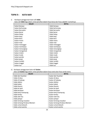 http://cikgusazali.blogspot.com
26
TOPIK 9 : KATA NAFI
i) Kesilapan penggunaan kata nafi tidak.
Kata nafi tidak digunakan untuk penafian dalam frasa kerja dan frasa adjektif. Contohnya:
SALAH BETUL
bukan berjaya
bukan bertunang
bukan berusaha
bukan benar
bukan hidup
bukan kaya
bukan kecil
bukan manis
bukan mati
bukan melanggar
bukan membawa
bukan menangkap
bukan mengantuk
bukan miskin
bukan muda
bukan pandai
bukan pergi
bukan rendah
bukan tinggal
bukan tua
tidak berjaya
tidak bertunang
tidak berusaha
tidak benar
tidak hidup
tidak kaya
tidak kecil
tidak manis
tidak mati
tidak melanggar
tidak membawa
tidak menangkap
tidak mengantuk
tidak miskin
tidak muda
tidak pandai
tidak pergi
tidak rendah
tidak tinggal
tidak tua
ii) Kesilapan penggunaan kata nafi bukan
Kata nafi bukan digunakan untuk penafian dalam frasa nama dan frasa sendi nama.
SALAH BETUL
tidak dari Kuantan
tidak di desa
tidak di Subang
tidak doktor
tidak kakak
tidak Kassim
tidak ke Ipoh
tidak kerajaan
tidak ketua kampung
tidak lembu
tidak oleh ibu
tidak pelajar
tidak tentang masakan
tidak tentang Perdana Menteri
tidak untuk kekasih
tidak untuk wanita
bukan dari Kuantan
bukan di desa
bukan di Subang
bukan doktor
bukan kakak
bukan Kassim
bukan ke Ipoh
bukan kerajaan
bukan ketua kampung
bukan lembu
bukan oleh ibu
bukan pelajar
bukan tentang masakan
bukan tentang Perdana Menteri
bukan untuk kekasih
bukan untuk wanita
 