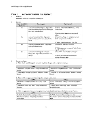 http://cikgusazali.blogspot.com
3
TOPIK 2: KATA GANTI NAMA DIRI SINGKAT
1. Maksud:
Kata ganti nama diri yang telah disingkatkan.
2. Contoh:
Kata Ganti Diri
Pertama
Penerangan Ayat Contoh
Kau Asal daripada kata ‘engkau’. Digunakan
pada awal kata yang dirapatkan dengan
kata yang menyertainya.
1. “Surat ini hendaklah kaubaca,” pinta
Encik Hazim.
2. Lukisan yang kaulukis sangat cantik
sekali.
Ku Asal daripada kata ‘aku’. Digunakan
pada awal atau akhir kata yang ditulis
rapat.
1. Kata Dina, “Lagu ini kutujukan untuk
Shida yang berada di Johor.”
2. “Aduh, sakitnya kakiku!” kata Dol.
Mu Asal daripada kata ‘kamu’. Digunakan
pada akhir kata sahaja.
1. Hasratmu akan aku tunaikan.
2. “Adikmu pandai menyanyi,” kata Zuraini
kepada Syafiqah.
Nya Asal daripada kata ganti nama diri
ketiga (dia). Digunakan pada akhir kata
sahaja.
1. Kakaknya menuntut di luar negara.
2. Setiap kesalahan akan menerima
balasan daripada-Nya.
3. Bentuk kesilapan
a. Tidak ditulis rapat kata ganti nama diri singkatan dengan kata yang menyertainya.
SALAH BETUL
“Warna apa yang kau minati?” tanya Azim kepada
Syafiq.
“Warna apa yang kauminati?” tanya Azim kepada
Syafiq.
“Kawan ku ini berasal dari Sabah,” kata Arif kepada
Sayuti.
“Kawanku ini berasal dari Sabah,” kata Arif kepada
Sayuti.
b. Tidak boleh menggunakan kata singkatan sebagai subjek ayat.
SALAH BETUL
“Mu berdua tidak bekerja hari ini?” tanya Enzik
Azwan.
“Kamu berdua tidak bekerja hari ini?” tanya Enzik
Azwan.
“Kau belum mandi lagi, Man?” tanya ibu kepada
Rosman.
“Engkau belum mandi lagi, Man?” tanya ibu
kepada Rosman.
c. Tidak menggunakan tanda sempang dan huruf besar bagi kata singkatan berkaitan dengan Tuhan.
SALAH BETUL
Ya Allah, aku memohon keampunanmu. Ya Allah, aku memohon keampunan-Mu.
Tuhan akan sentiasa mengampunkan dosa
hambanya.
Tuhan akan sentiasa mengampunkan dosa hamba-
Nya.
 
