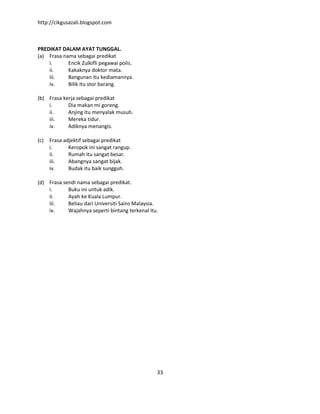 http://cikgusazali.blogspot.com
33
PREDIKAT DALAM AYAT TUNGGAL.
(a) Frasa nama sebagai predikat
i. Encik Zulkifli pegawai polis.
ii. Kakaknya doktor mata.
iii. Bangunan itu kediamannya.
iv. Bilik itu stor barang.
(b) Frasa kerja sebagai predikat
i. Dia makan mi goreng.
ii. Anjing itu menyalak musuh.
iii. Mereka tidur.
iv. Adiknya menangis.
(c) Frasa adjektif sebagai predikat
i. Keropok ini sangat rangup.
ii. Rumah itu sangat besar.
iii. Abangnya sangat bijak.
iv. Budak itu baik sungguh.
(d) Frasa sendi nama sebagai predikat.
i. Buku ini untuk adik.
ii. Ayah ke Kuala Lumpur.
iii. Beliau dari Universiti Sains Malaysia.
iv. Wajahnya seperti bintang terkenal itu.
 