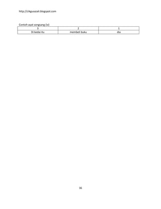 http://cikgusazali.blogspot.com
36
Contoh ayat songsang (iv)
3 2 1
Di kedai itu membeli buku dia
 